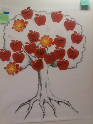 Illustration of a tree as used in gamestorming.